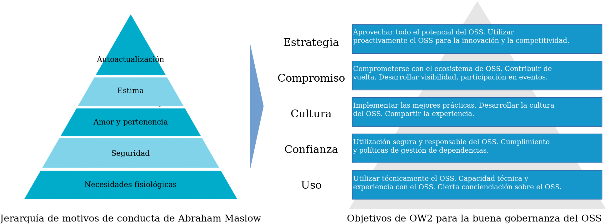 Maslow y la GGI