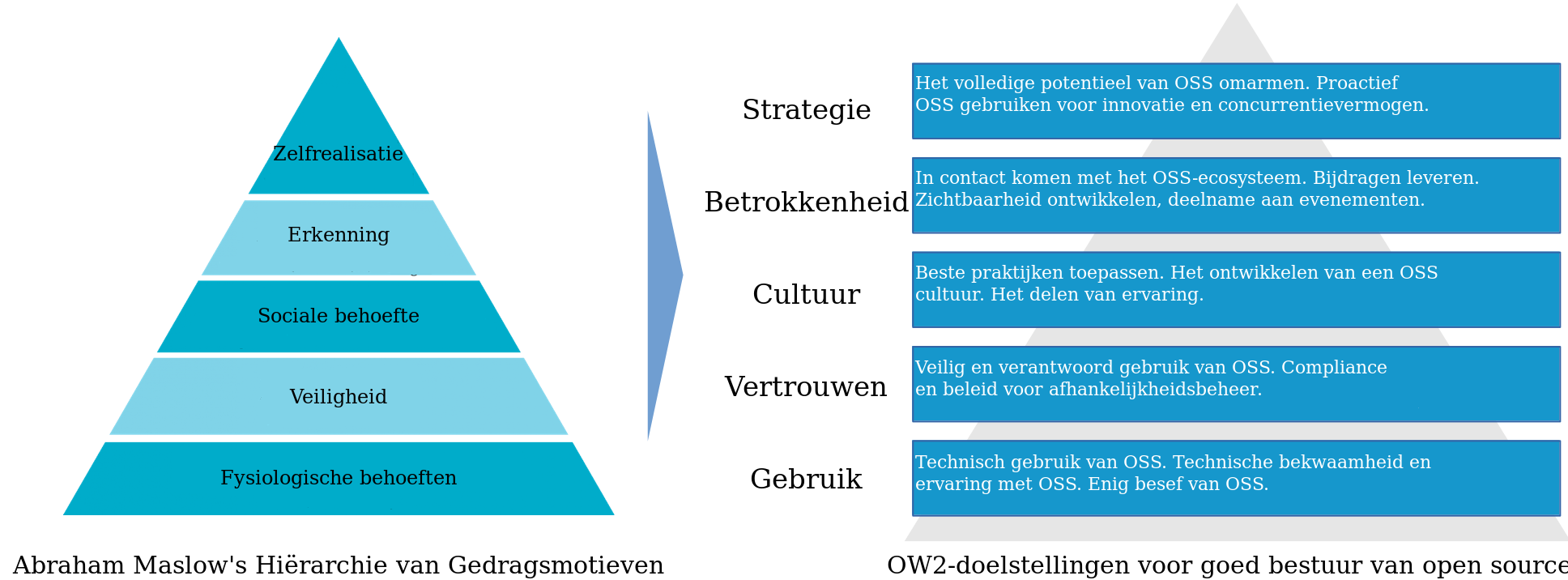 Maslow en de GGI